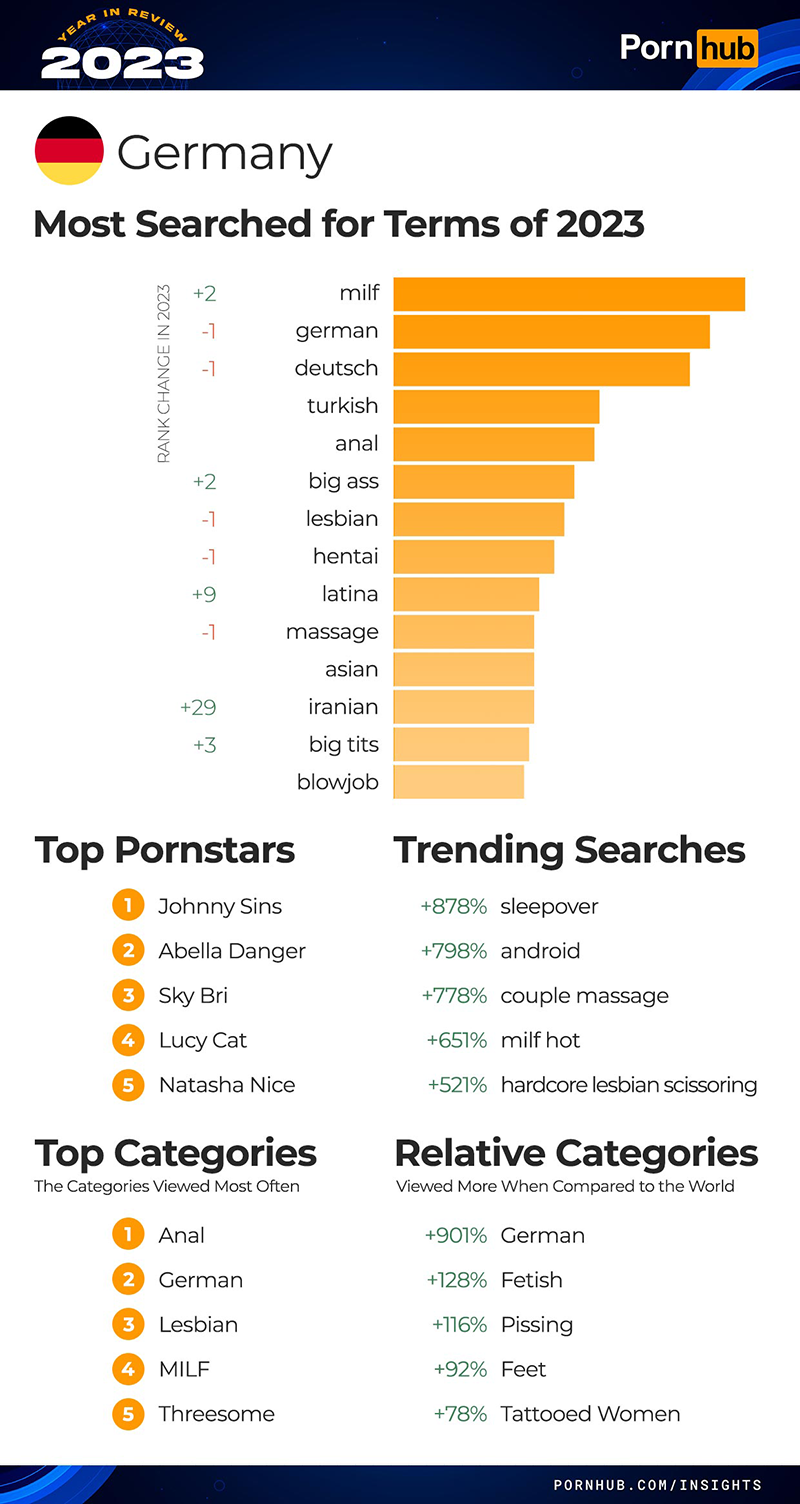 Pornhub Year in Review 2023